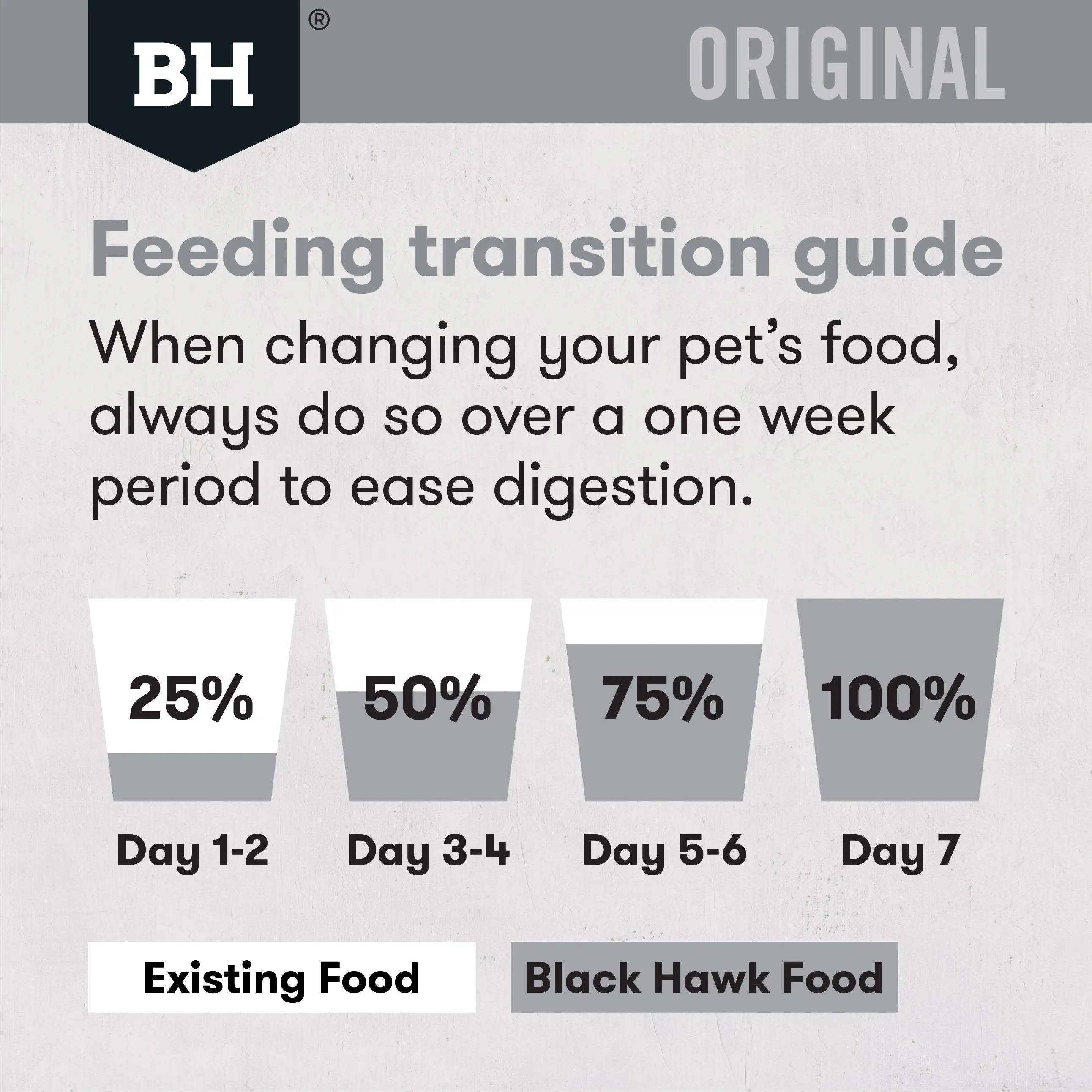Black Hawk Original Lamb and Rice Dry Dog Food 10kg