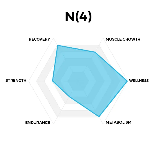 N(4) Icelandic Omega-3 Fish Oil - Bundler